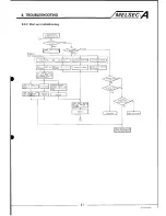 Предварительный просмотр 95 страницы Mitsubishi Melsec A User Manual