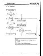 Предварительный просмотр 96 страницы Mitsubishi Melsec A User Manual