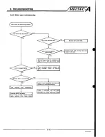 Предварительный просмотр 98 страницы Mitsubishi Melsec A User Manual