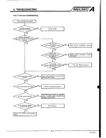 Предварительный просмотр 100 страницы Mitsubishi Melsec A User Manual