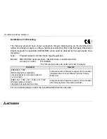 Предварительный просмотр 3 страницы Mitsubishi MELSEC-F FX-10DM-E User Manual