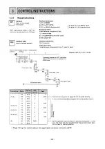 Preview for 48 page of Mitsubishi MELSEC-F FX-1GM Handy Manual