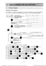 Preview for 53 page of Mitsubishi MELSEC-F FX-1GM Handy Manual