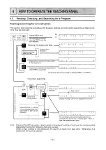 Preview for 54 page of Mitsubishi MELSEC-F FX-1GM Handy Manual