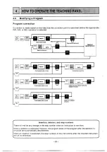 Preview for 55 page of Mitsubishi MELSEC-F FX-1GM Handy Manual