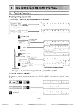 Preview for 57 page of Mitsubishi MELSEC-F FX-1GM Handy Manual