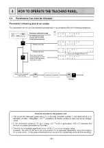 Preview for 58 page of Mitsubishi MELSEC-F FX-1GM Handy Manual