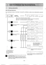 Preview for 61 page of Mitsubishi MELSEC-F FX-1GM Handy Manual