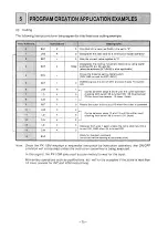 Preview for 72 page of Mitsubishi MELSEC-F FX-1GM Handy Manual