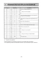 Preview for 80 page of Mitsubishi MELSEC-F FX-1GM Handy Manual