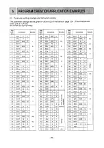 Preview for 84 page of Mitsubishi MELSEC-F FX-1GM Handy Manual