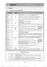 Preview for 103 page of Mitsubishi MELSEC-F FX-1GM Handy Manual