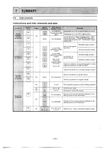 Preview for 105 page of Mitsubishi MELSEC-F FX-1GM Handy Manual