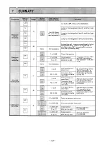 Preview for 106 page of Mitsubishi MELSEC-F FX-1GM Handy Manual