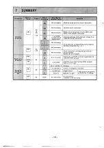 Preview for 107 page of Mitsubishi MELSEC-F FX-1GM Handy Manual