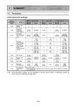 Preview for 108 page of Mitsubishi MELSEC-F FX-1GM Handy Manual