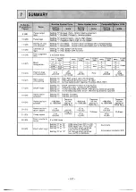 Preview for 109 page of Mitsubishi MELSEC-F FX-1GM Handy Manual