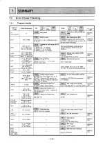 Preview for 110 page of Mitsubishi MELSEC-F FX-1GM Handy Manual