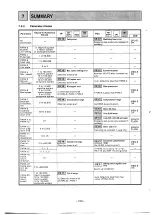 Preview for 111 page of Mitsubishi MELSEC-F FX-1GM Handy Manual