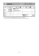 Preview for 112 page of Mitsubishi MELSEC-F FX-1GM Handy Manual