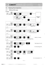 Preview for 113 page of Mitsubishi MELSEC-F FX-1GM Handy Manual