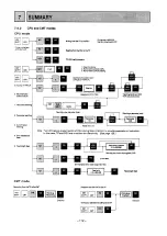 Preview for 114 page of Mitsubishi MELSEC-F FX-1GM Handy Manual