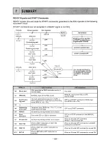 Preview for 127 page of Mitsubishi MELSEC-F FX-1GM Handy Manual