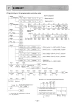 Preview for 130 page of Mitsubishi MELSEC-F FX-1GM Handy Manual