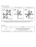 Предварительный просмотр 4 страницы Mitsubishi MELSEC-F FX-4AD User Manual