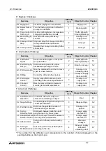 Предварительный просмотр 30 страницы Mitsubishi MELSEC-F FX-TRN-BEG-E User Manual