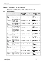 Предварительный просмотр 131 страницы Mitsubishi MELSEC-F FX-TRN-BEG-E User Manual