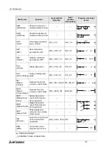 Предварительный просмотр 132 страницы Mitsubishi MELSEC-F FX-TRN-BEG-E User Manual