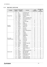 Предварительный просмотр 134 страницы Mitsubishi MELSEC-F FX-TRN-BEG-E User Manual