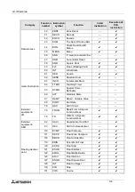 Предварительный просмотр 135 страницы Mitsubishi MELSEC-F FX-TRN-BEG-E User Manual