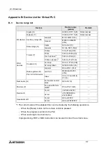 Предварительный просмотр 137 страницы Mitsubishi MELSEC-F FX-TRN-BEG-E User Manual