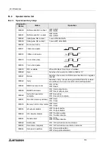 Предварительный просмотр 138 страницы Mitsubishi MELSEC-F FX-TRN-BEG-E User Manual