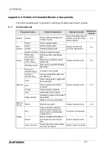 Предварительный просмотр 143 страницы Mitsubishi MELSEC-F FX-TRN-BEG-E User Manual