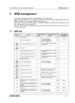 Preview for 65 page of Mitsubishi MELSEC-F FX2N-1RM-E-SET User Manual