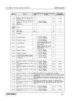 Preview for 66 page of Mitsubishi MELSEC-F FX2N-1RM-E-SET User Manual