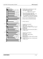 Preview for 78 page of Mitsubishi MELSEC-F FX2N-1RM-E-SET User Manual