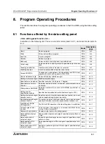 Preview for 81 page of Mitsubishi MELSEC-F FX2N-1RM-E-SET User Manual