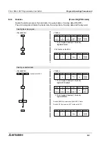 Preview for 86 page of Mitsubishi MELSEC-F FX2N-1RM-E-SET User Manual