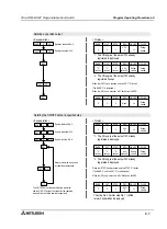 Preview for 87 page of Mitsubishi MELSEC-F FX2N-1RM-E-SET User Manual