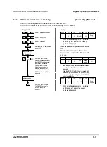 Preview for 89 page of Mitsubishi MELSEC-F FX2N-1RM-E-SET User Manual