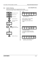 Preview for 90 page of Mitsubishi MELSEC-F FX2N-1RM-E-SET User Manual