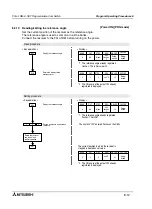 Preview for 92 page of Mitsubishi MELSEC-F FX2N-1RM-E-SET User Manual