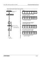 Preview for 98 page of Mitsubishi MELSEC-F FX2N-1RM-E-SET User Manual