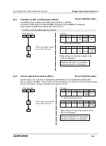 Preview for 101 page of Mitsubishi MELSEC-F FX2N-1RM-E-SET User Manual