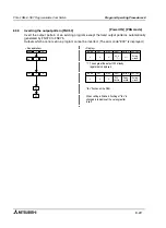 Preview for 102 page of Mitsubishi MELSEC-F FX2N-1RM-E-SET User Manual