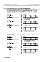 Preview for 104 page of Mitsubishi MELSEC-F FX2N-1RM-E-SET User Manual